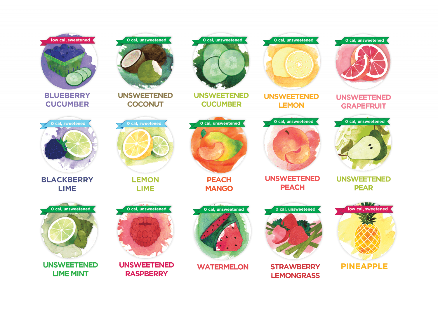 Flavor Icons All as of October 2018