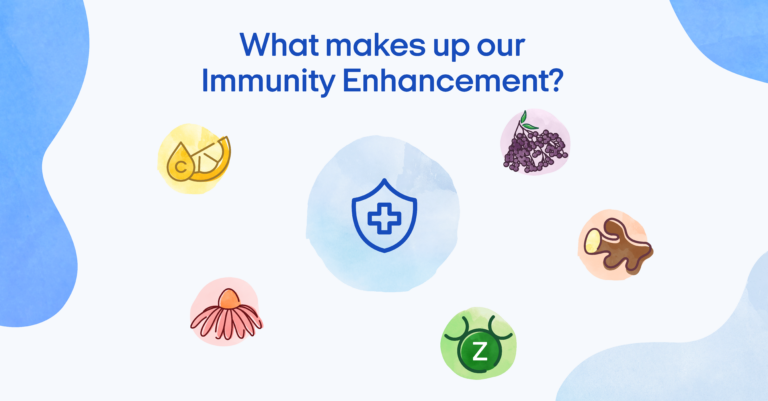 Informational graphic with the caption "what does into our Immunity enhancement?"