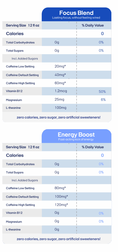 Energy Boost vs Focus Blend