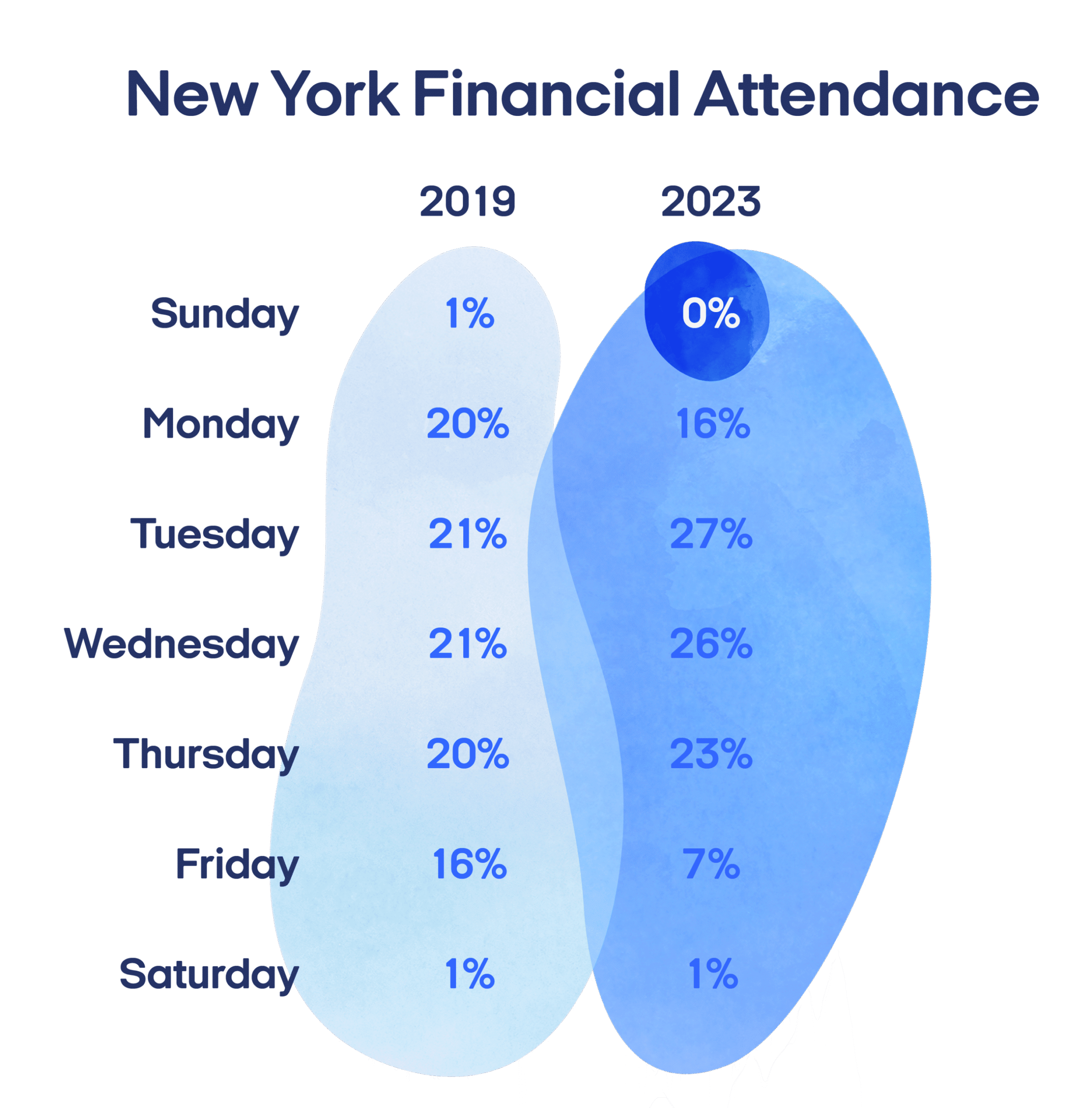 return to office trends for wall street in 2023