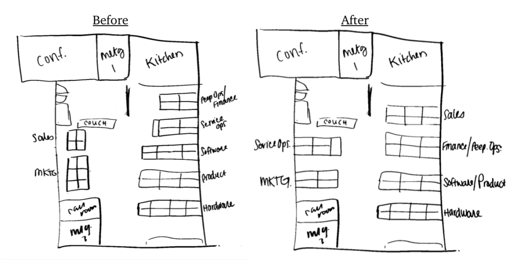 bevi office layout change