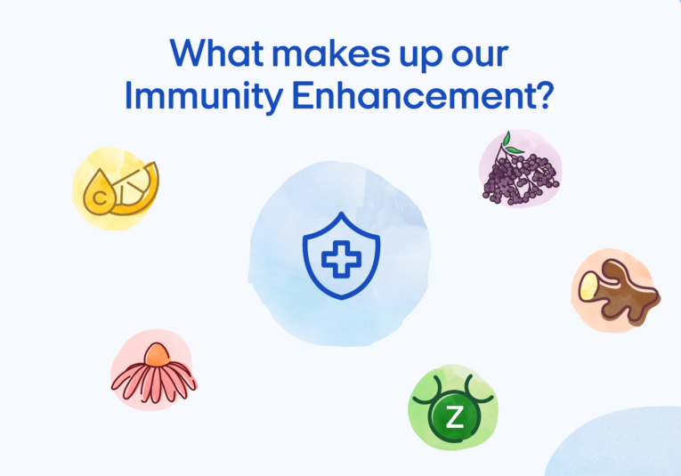 Informational graphic with the caption "what does into our Immunity enhancement?"